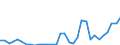 Flow: Exports / Measure: Values / Partner Country: World / Reporting Country: Poland