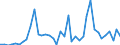 Flow: Exports / Measure: Values / Partner Country: World / Reporting Country: Portugal