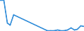 Flow: Exports / Measure: Values / Partner Country: China / Reporting Country: Belgium