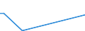 Flow: Exports / Measure: Values / Partner Country: China / Reporting Country: Czech Rep.