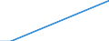 Flow: Exports / Measure: Values / Partner Country: China / Reporting Country: Denmark