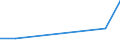 Flow: Exports / Measure: Values / Partner Country: China / Reporting Country: Israel