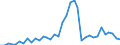 Flow: Exports / Measure: Values / Partner Country: China / Reporting Country: Japan