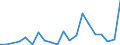 Flow: Exports / Measure: Values / Partner Country: China / Reporting Country: Korea, Rep. of