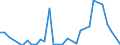 Flow: Exports / Measure: Values / Partner Country: China / Reporting Country: Switzerland incl. Liechtenstein