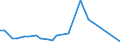 Flow: Exports / Measure: Values / Partner Country: Cook Isds. / Reporting Country: New Zealand