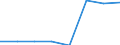 Flow: Exports / Measure: Values / Partner Country: French Polynesia / Reporting Country: EU 28-Extra EU