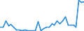 Flow: Exports / Measure: Values / Partner Country: French Polynesia / Reporting Country: France incl. Monaco & overseas