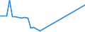 Flow: Exports / Measure: Values / Partner Country: French Polynesia / Reporting Country: New Zealand