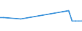 Flow: Exports / Measure: Values / Partner Country: French Polynesia / Reporting Country: USA incl. PR. & Virgin Isds.