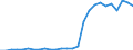 Flow: Exports / Measure: Values / Partner Country: Germany / Reporting Country: Austria