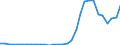 Flow: Exports / Measure: Values / Partner Country: Germany / Reporting Country: Belgium