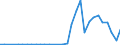 Flow: Exports / Measure: Values / Partner Country: Germany / Reporting Country: Czech Rep.