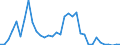 Flow: Exports / Measure: Values / Partner Country: Germany / Reporting Country: Denmark