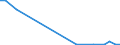 Flow: Exports / Measure: Values / Partner Country: Germany / Reporting Country: Estonia