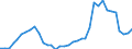 Flow: Exports / Measure: Values / Partner Country: Germany / Reporting Country: France incl. Monaco & overseas