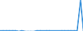 Flow: Exports / Measure: Values / Partner Country: Germany / Reporting Country: Greece