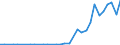 Flow: Exports / Measure: Values / Partner Country: Germany / Reporting Country: Hungary