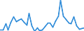 Flow: Exports / Measure: Values / Partner Country: Germany / Reporting Country: Italy incl. San Marino & Vatican