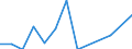 Flow: Exports / Measure: Values / Partner Country: Germany / Reporting Country: Japan