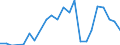 Flow: Exports / Measure: Values / Partner Country: Germany / Reporting Country: Luxembourg