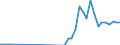 Flow: Exports / Measure: Values / Partner Country: Germany / Reporting Country: Netherlands