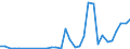 Flow: Exports / Measure: Values / Partner Country: Germany / Reporting Country: Poland