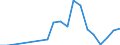 Flow: Exports / Measure: Values / Partner Country: Germany / Reporting Country: Slovakia