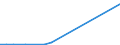 Flow: Exports / Measure: Values / Partner Country: Germany / Reporting Country: Slovenia