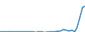 Flow: Exports / Measure: Values / Partner Country: Germany / Reporting Country: Sweden