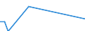 Flow: Exports / Measure: Values / Partner Country: Germany / Reporting Country: Turkey