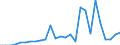 Flow: Exports / Measure: Values / Partner Country: Germany / Reporting Country: United Kingdom