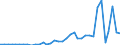 Flow: Exports / Measure: Values / Partner Country: World / Reporting Country: Australia