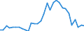 Flow: Exports / Measure: Values / Partner Country: World / Reporting Country: Belgium