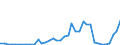 Handelsstrom: Exporte / Maßeinheit: Werte / Partnerland: World / Meldeland: Canada