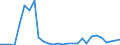 Flow: Exports / Measure: Values / Partner Country: World / Reporting Country: Finland