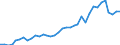 Flow: Exports / Measure: Values / Partner Country: World / Reporting Country: France incl. Monaco & overseas