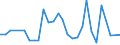 Flow: Exports / Measure: Values / Partner Country: World / Reporting Country: Israel