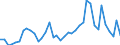 Flow: Exports / Measure: Values / Partner Country: World / Reporting Country: Japan