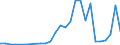 Handelsstrom: Exporte / Maßeinheit: Werte / Partnerland: World / Meldeland: Korea, Rep. of