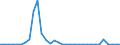 Flow: Exports / Measure: Values / Partner Country: World / Reporting Country: Mexico