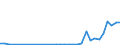 Flow: Exports / Measure: Values / Partner Country: World / Reporting Country: Poland