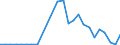 Flow: Exports / Measure: Values / Partner Country: World / Reporting Country: Slovakia