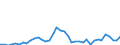 Flow: Exports / Measure: Values / Partner Country: World / Reporting Country: Switzerland incl. Liechtenstein