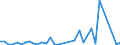 Flow: Exports / Measure: Values / Partner Country: Solomon Isds. / Reporting Country: Australia