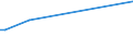 Flow: Exports / Measure: Values / Partner Country: Cook Isds. / Reporting Country: Australia