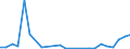 Flow: Exports / Measure: Values / Partner Country: Cook Isds. / Reporting Country: New Zealand