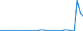 Flow: Exports / Measure: Values / Partner Country: Germany / Reporting Country: Denmark