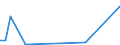 Flow: Exports / Measure: Values / Partner Country: Germany / Reporting Country: Finland