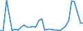 Flow: Exports / Measure: Values / Partner Country: Germany / Reporting Country: Greece